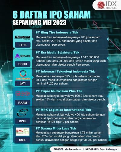 Daftar IPO Saham Sepanjang Mei 2023, Apa Saja?