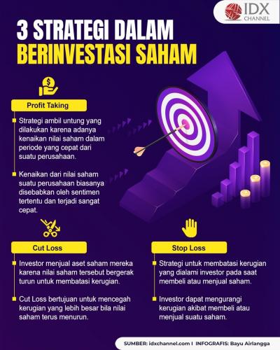 Inilah 3 Strategi Dalam Berinvestasi Saham, Investor Wajib Tahu