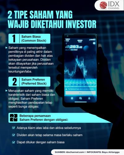 Beberapa Tipe-Tipe Saham dan Pengertiannya (Foto : Tim Digital Marketing IDX Channel)