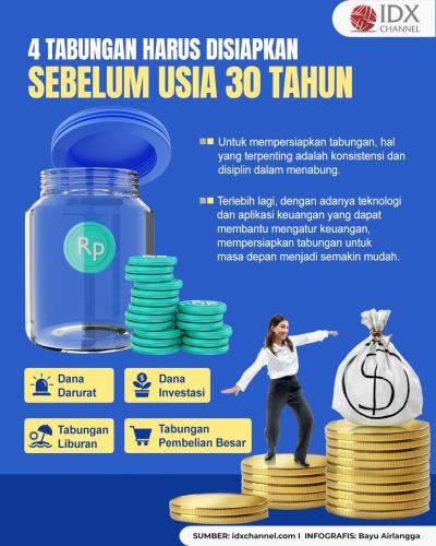 Inilah 4 tabungan yang harus disiapkan sebelum 30 tahun (Foto : Tim Digital Marketing IDX Channel)