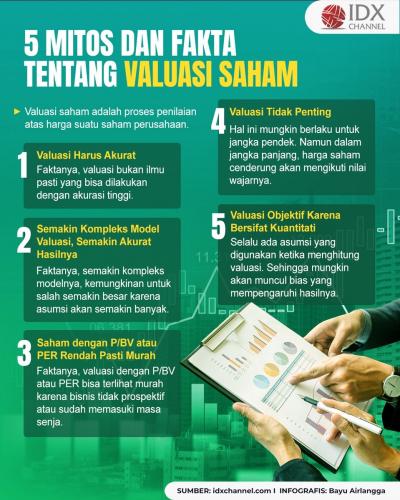 5 Mitos dan Fakta Mengenai Valuasi Saham yang Perlu Diketahui (Foto : Tim Digital Marketing IDX Channel)