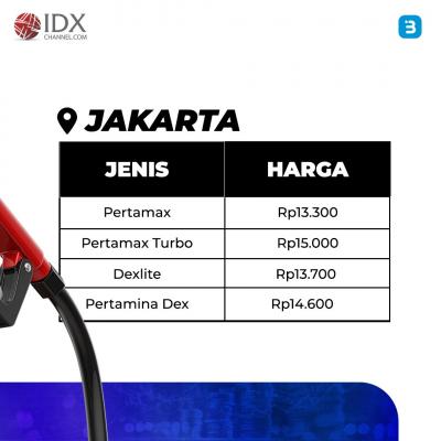 Resmi Turun Ini Perbandingan Harga BBM Pertamina, Shell, dan BP AKR (Foto : Tim Digital Marketing IDX Channel)