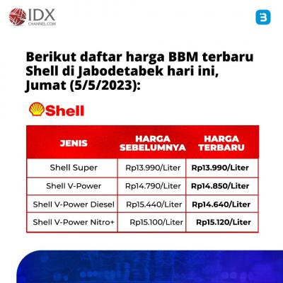 Resmi Turun Ini Perbandingan Harga BBM Pertamina, Shell, Dan BP AKR