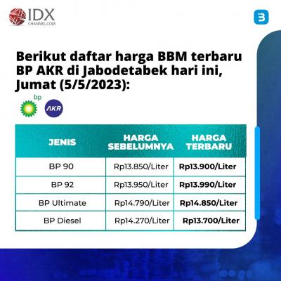 Resmi Turun Ini Perbandingan Harga BBM Pertamina, Shell, dan BP AKR (Foto : Tim Digital Marketing IDX Channel)