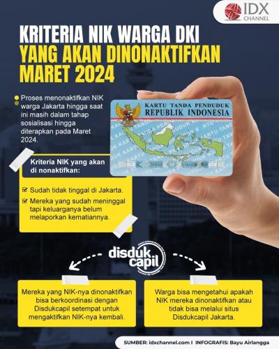 Ini Kriteria NIK Warga DKI yang akan Dinonaktifkan per Maret 2024 (Foto : Tim Digital Marketing IDX Channel)