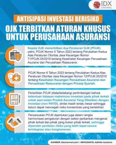 Antisipasi Investasi Berisiko, OJK Terbitkan Aturan Khusus untuk Perusahaan Asuransi (Foto : Tim Digital Marketing IDX Channel)