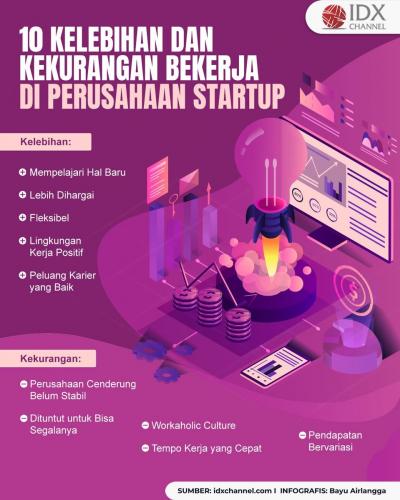 Simak 10 Kelebihan dan Kekurangan Bekerja di Perusahaan Startup, Apa Saja? (Foto : Tim Digital Marketing IDX Channel)