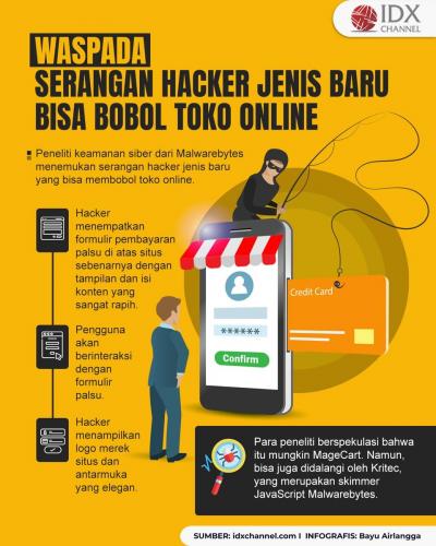 Waspada, Serangan Hacker Jenis Baru Bisa Bobol Toko Online (Foto : Tim Digital Marketing IDX Channel)