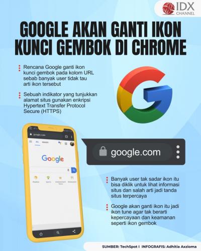 Banyak Pengguna Tak Paham Fungsinya, Google Bakal Ganti Ikon Kunci Gembok di Chrome (Foto : Tim Digital Marketing IDX Channel)