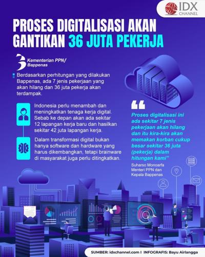 Bappenas Ungkap Proses Digitalisasi Bakal Gantikan 36 Juta Pekerja (Foto : Tim Digital Marketing IDX Channel)