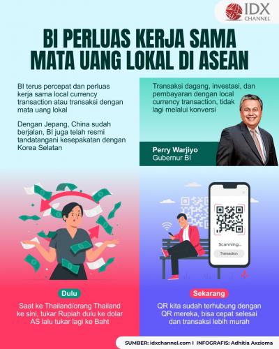Sudah Gaet Lima Negara, BI Bakal Perluas Kerja Sama Mata Uang Lokal di ASEAN (Foto : Tim Digital Marketing IDX Channel)