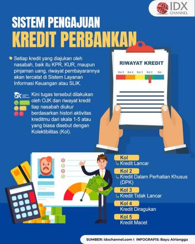 Simak Tips Pengajuan Kredit Agar Tak Ditolak Perbankan