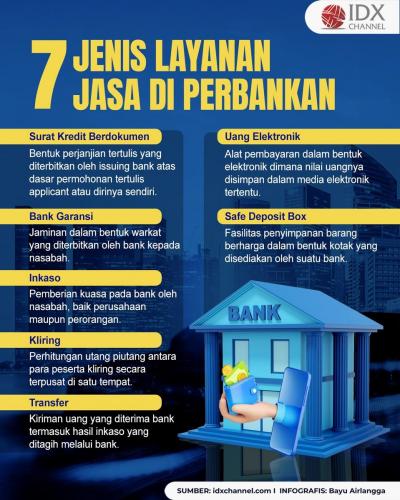 Berikut Jenis-Jenis Layanan Jasa Perbankan, Ada Kliring hingga Uang Elektronik (Foto : Tim Digital Marketing IDX Channel)