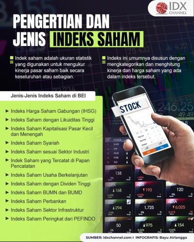 Apa itu Indeks Saham? Ini Pengertian dan Jenis-jenisnya (Foto : Tim Digital Marketing IDX Channel)