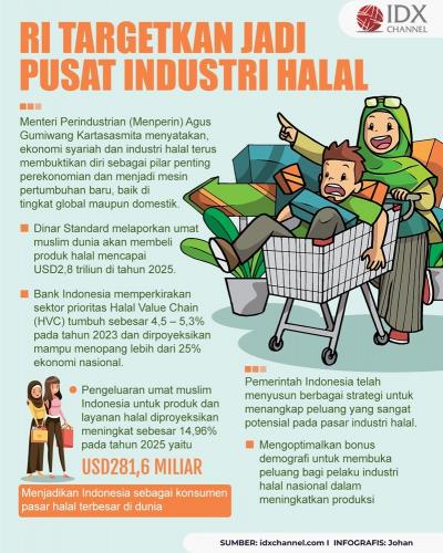 RI Targetkan Jadi Pusat Industri Halal (Foto : Tim Digital Marketing IDX Channel)