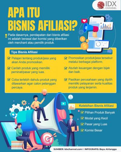 Apa Itu Bisnis Afiliasi? Simak Penjelasan Berikut Ini