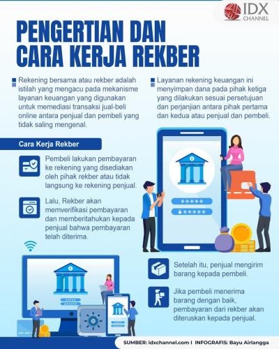 Apa itu Rekber? Begini Pengertian dan Cara Kerjanya  (Foto : Tim Digital Marketing IDX Channel)
