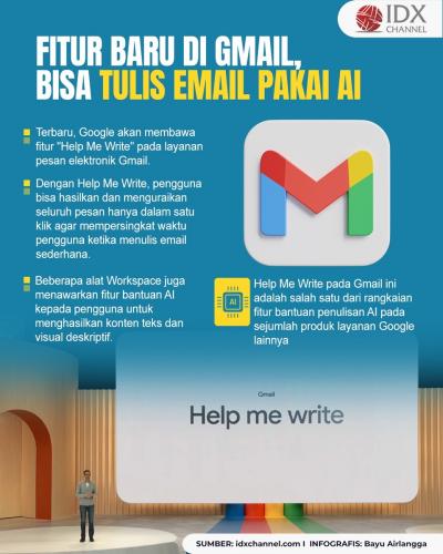 Google Hadirkan Fitur Baru di Gmail, Bisa Tulis Email Pakai AI (Foto : Tim Digital Marketing IDX Channel)