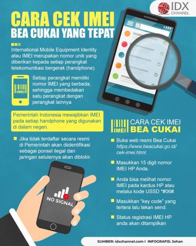 Simak Cara Cek IMEI Bea Cukai yang Tepat, Mudah dan Praktis (Foto : Tim Digital Marketing IDX Channel)