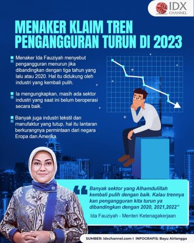 Menaker Klaim Tren Pengangguran Turun di 2023, Banyak Sektor Industri Pulih (Foto : Tim Digital Marketing IDX Channel)