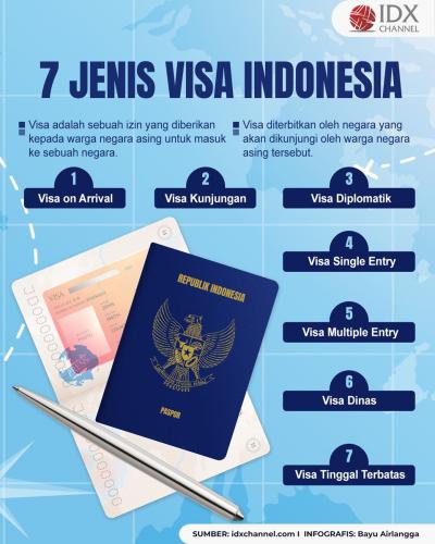 7 Jenis Visa di Indonesia yang Penting untuk Diketahui (Foto : Tim Digital Marketing IDX Channel)