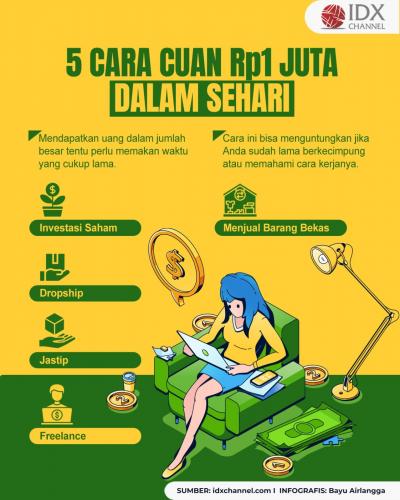 Simak 5 Cara Mendapatkan Uang Rp1 Juta dalam Sehari yang Bisa Dicoba (Foto : Tim Digital Marketing IDX Channel)