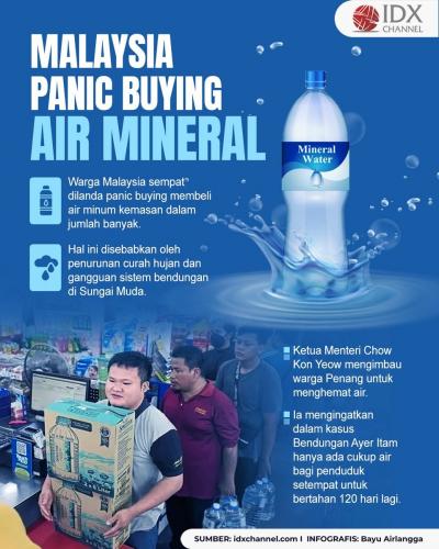 Malaysia Panic Buying Air Mineral, Begini Efek Dominonya (Foto : Tim Digital Marketing IDX Channel)