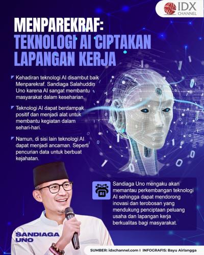 Menparekraf: Teknologi AI Ciptakan Peluang Usaha dan Buka Lapangan Kerja (Foto : Tim Digital Marketing IDX Channel)