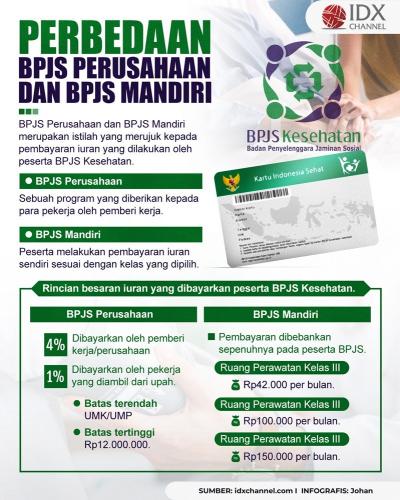 Perbedaannya BPJS Perusahaan dengan BPJS Mandiri, Sudah Tahu? (Foto : Tim Digital Marketing IDX Channel)