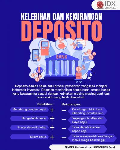 4 Kelebihan dan Kekurangan Deposito, Nasabah Perlu Tahu (Foto : Tim Digital Marketing IDX Channel)