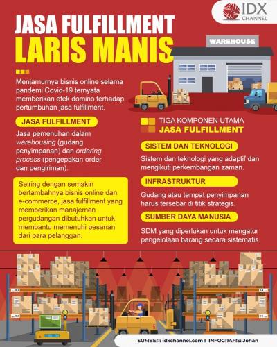 Jasa Fulfillment Laris Manis Seiring Melonjaknya Pertumbuhan Bisnis Online (Foto : Tim Digital Marketing IDX Channel)