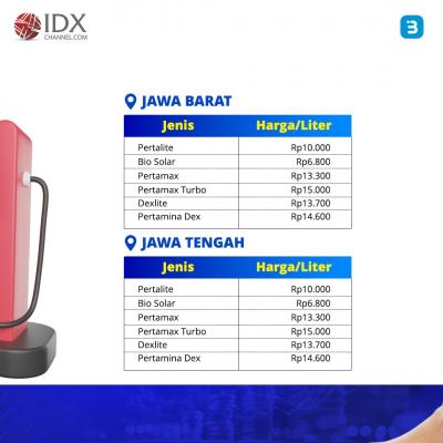 Sudah Resmi Turun, Ini Update Harga BBM Pertamina per 25 Mei 2023 (Foto : Tim Digital Marketing IDX Channel)