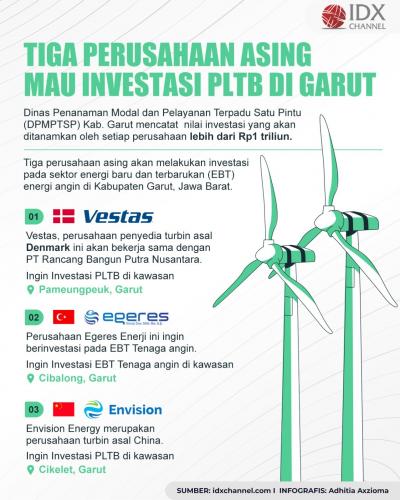Tiga Perusahaan Asing Mau Investasi PLTB di Garut, di Sini Lokasinya (Foto : Tim Digital Marketing IDX Channel)
