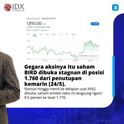 Viral Bos Blue Bird (BIRD) Nyamar Jadi Sopir Taksi, Sahamnya Ngacir (Foto : Tim Digital Marketing IDX Channel)