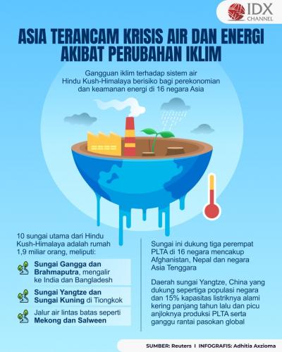 Asia Terancam Krisis Air Dan Energi Akibat Perubahan Iklim