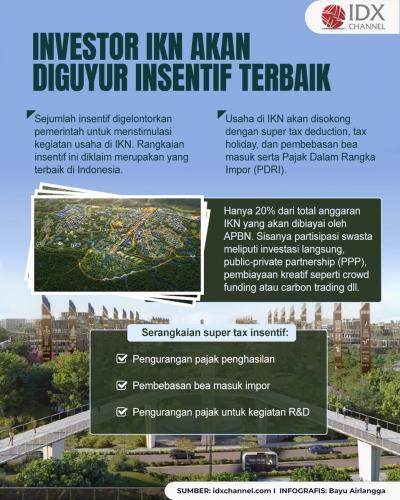 Investor IKN akan Diguyur Insentif Terbaik di RI, Apa Saja? (Foto : Tim Digital Marketing IDX Channel)