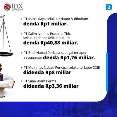 KPPU Tetapkan Tujuh Perusahaan terkait Monopoli Minyak Goreng (Foto : Tim Digital Marketing IDX Channel)