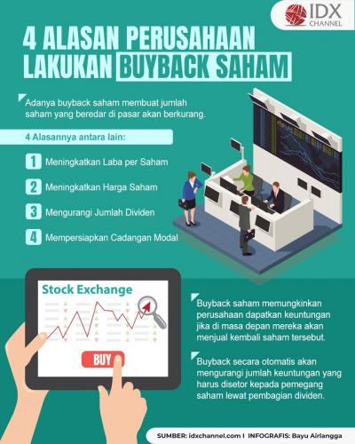 4 Alasan Perusahaan Melakukan Buyback Saham yang Perlu Diketahui Investor (Foto : Tim Digital Marketing IDX Channel)