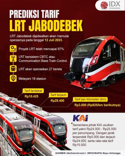 Prediksi Tarif LRT Jabodebek, Terjangkau? (Foto : Tim Digital Marketing IDX Channel)