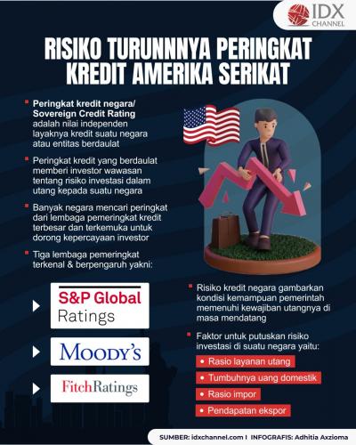 Begini Risikonya Jika Peringkat Kredit Amerika Serikat Turun (Foto : Tim Digital Marketing IDX Channel)