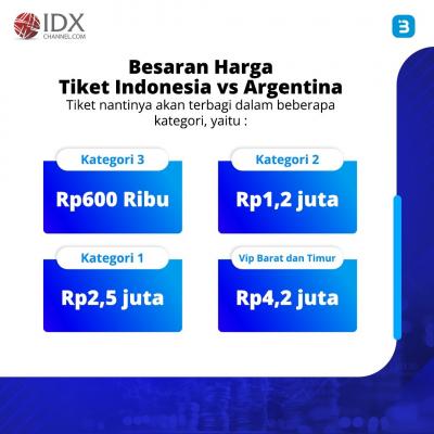 Resmi! Harga Tiket Indonesia vs Argentina, Termurah Rp600 Ribu (Foto : Tim Digital Marketing IDX Channel)