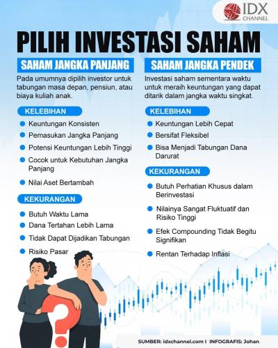 Investasi Saham Jangka Panjang atau Jangka Pendek, Pilih Mana? (Foto : Tim Digital Marketing IDX Channel)