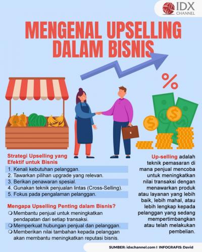 Mengenal Apa Itu Upselling Dalam Bisnis