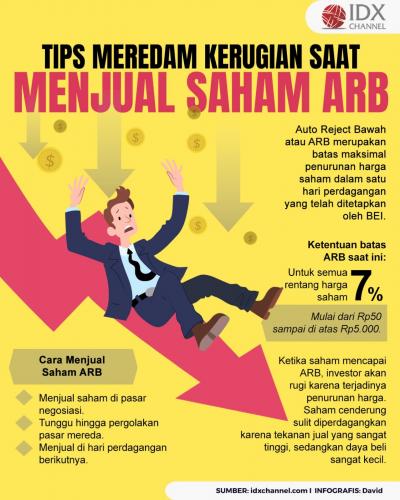 Bagaimana Cara Menjual Saham ARB? Begini Tips Meredam Kerugian (Foto : Tim Digital Marketing IDX Channel)