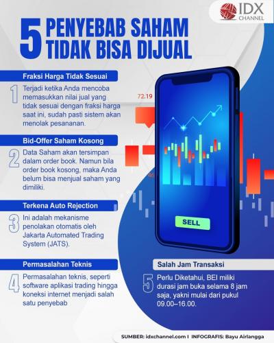 Hai Investor, Inilah 7 Penyebab Saham Tidak Bisa Dijual (Foto : Tim Digital Marketing IDX Channel)
