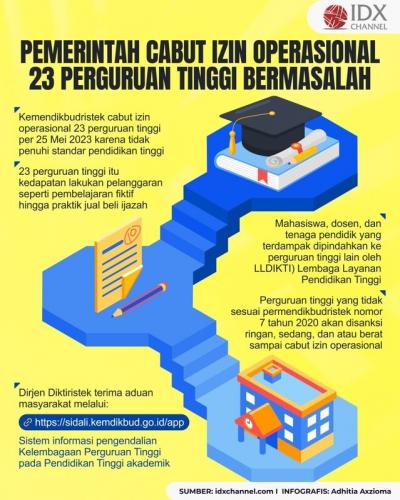 Pemerintah Cabut Izin Operasional 23 Perguruan Tinggi Bermasalah (Foto : Tim Digital Marketing IDX Channel)