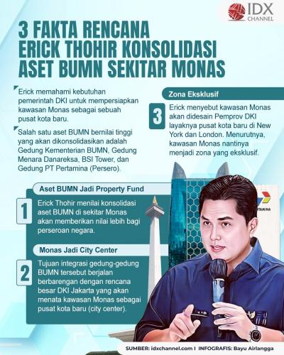 Tiga Fakta Rencana Erick Thohir Konsolidasi Aset BUMN Sekitar Monas (Foto : Tim Digital Marketing IDX Channel)