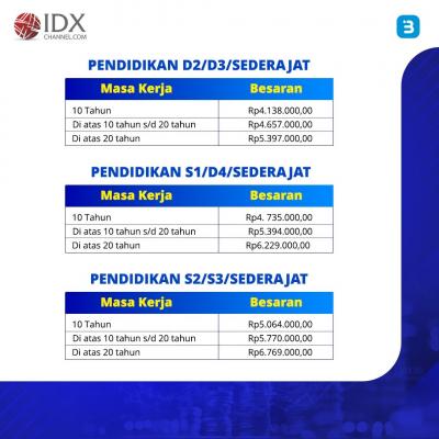 Rincian Gaji PNS ke-13 yang Cair Juni 2023, Intip Besarannya per Golongan dan Jabatannya (Foto : Tim Digital Marketing IDX Channel)