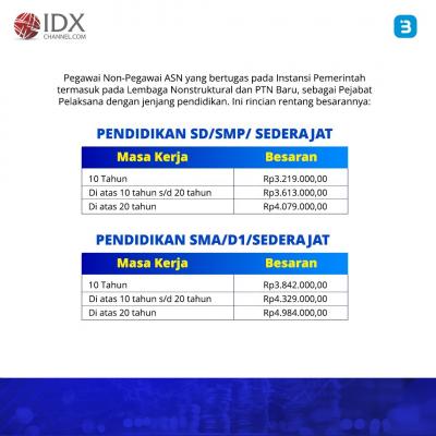 Rincian Gaji PNS ke-13 yang Cair Juni 2023, Intip Besarannya per Golongan dan Jabatannya (Foto : Tim Digital Marketing IDX Channel)