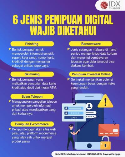 6 Jenis Penipuan Digital Wajib Diketahui (Foto : Tim Digital Marketing IDX Channel)